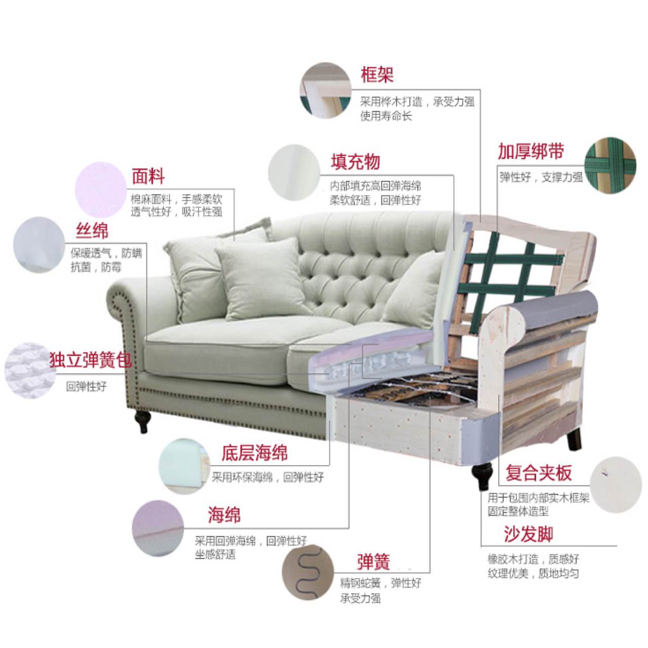 美式布艺沙发定制棉麻沙发椅田园家具客厅三人小户型沙发